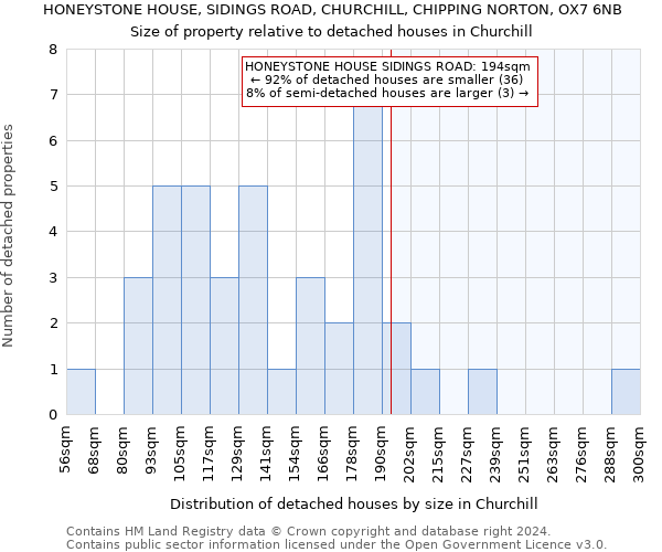 HONEYSTONE HOUSE, SIDINGS ROAD, CHURCHILL, CHIPPING NORTON, OX7 6NB: Size of property relative to detached houses in Churchill