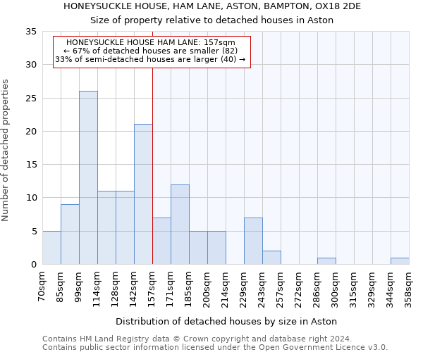 HONEYSUCKLE HOUSE, HAM LANE, ASTON, BAMPTON, OX18 2DE: Size of property relative to detached houses in Aston