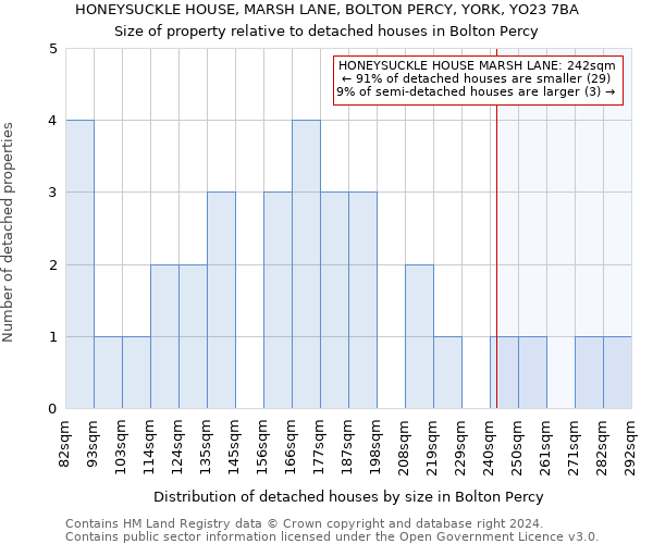 HONEYSUCKLE HOUSE, MARSH LANE, BOLTON PERCY, YORK, YO23 7BA: Size of property relative to detached houses in Bolton Percy