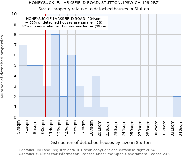 HONEYSUCKLE, LARKSFIELD ROAD, STUTTON, IPSWICH, IP9 2RZ: Size of property relative to detached houses in Stutton