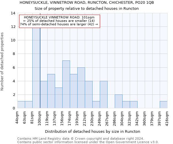 HONEYSUCKLE, VINNETROW ROAD, RUNCTON, CHICHESTER, PO20 1QB: Size of property relative to detached houses in Runcton