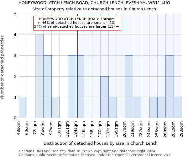 HONEYWOOD, ATCH LENCH ROAD, CHURCH LENCH, EVESHAM, WR11 4UG: Size of property relative to detached houses in Church Lench