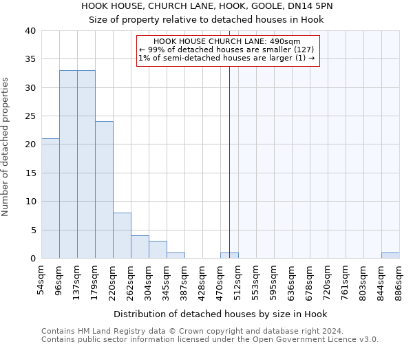 HOOK HOUSE, CHURCH LANE, HOOK, GOOLE, DN14 5PN: Size of property relative to detached houses in Hook