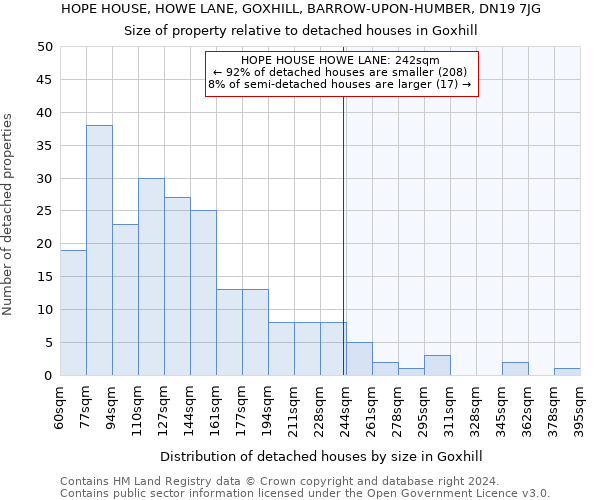 HOPE HOUSE, HOWE LANE, GOXHILL, BARROW-UPON-HUMBER, DN19 7JG: Size of property relative to detached houses in Goxhill