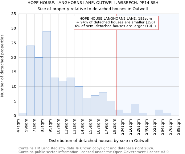 HOPE HOUSE, LANGHORNS LANE, OUTWELL, WISBECH, PE14 8SH: Size of property relative to detached houses in Outwell