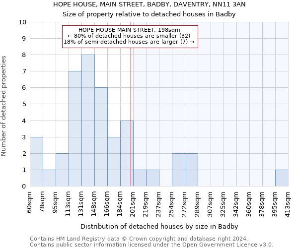 HOPE HOUSE, MAIN STREET, BADBY, DAVENTRY, NN11 3AN: Size of property relative to detached houses in Badby