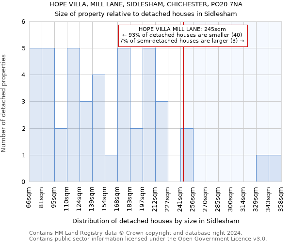 HOPE VILLA, MILL LANE, SIDLESHAM, CHICHESTER, PO20 7NA: Size of property relative to detached houses in Sidlesham