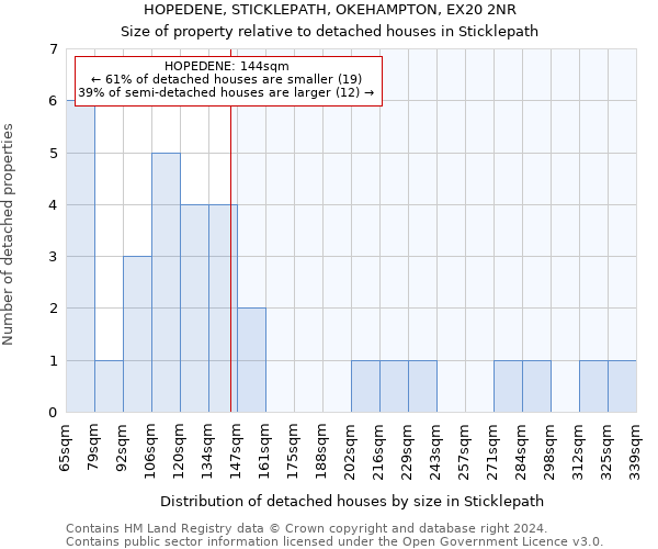 HOPEDENE, STICKLEPATH, OKEHAMPTON, EX20 2NR: Size of property relative to detached houses in Sticklepath