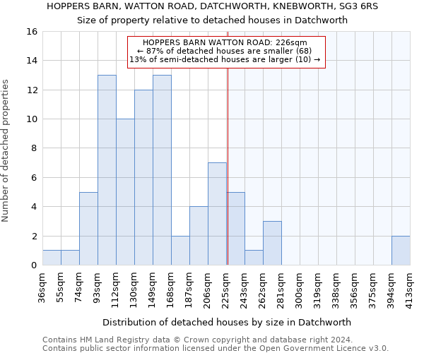 HOPPERS BARN, WATTON ROAD, DATCHWORTH, KNEBWORTH, SG3 6RS: Size of property relative to detached houses in Datchworth