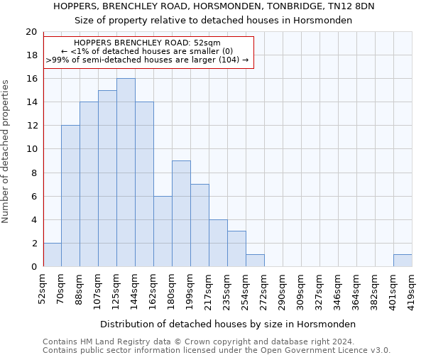 HOPPERS, BRENCHLEY ROAD, HORSMONDEN, TONBRIDGE, TN12 8DN: Size of property relative to detached houses in Horsmonden