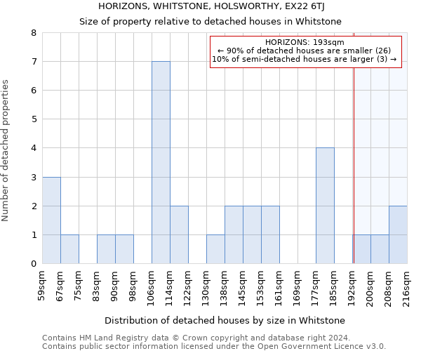 HORIZONS, WHITSTONE, HOLSWORTHY, EX22 6TJ: Size of property relative to detached houses in Whitstone