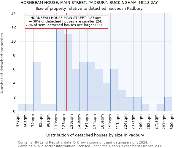 HORNBEAM HOUSE, MAIN STREET, PADBURY, BUCKINGHAM, MK18 2AY: Size of property relative to detached houses in Padbury