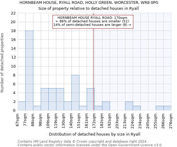 HORNBEAM HOUSE, RYALL ROAD, HOLLY GREEN, WORCESTER, WR8 0PG: Size of property relative to detached houses in Ryall