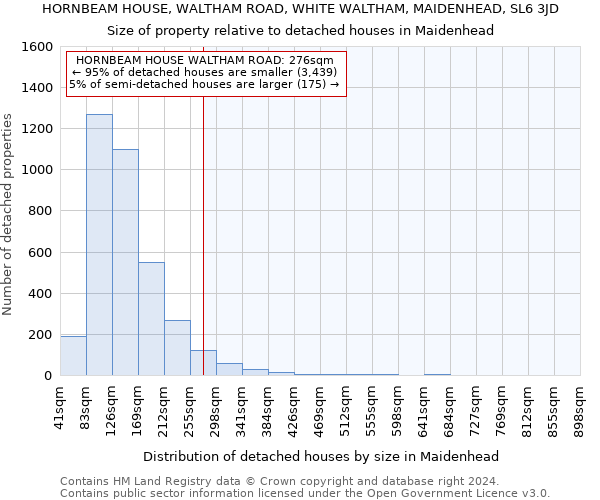 HORNBEAM HOUSE, WALTHAM ROAD, WHITE WALTHAM, MAIDENHEAD, SL6 3JD: Size of property relative to detached houses in Maidenhead