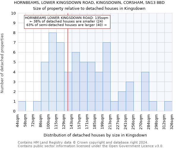 HORNBEAMS, LOWER KINGSDOWN ROAD, KINGSDOWN, CORSHAM, SN13 8BD: Size of property relative to detached houses in Kingsdown