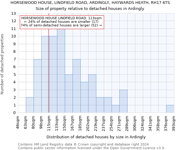 HORSEWOOD HOUSE, LINDFIELD ROAD, ARDINGLY, HAYWARDS HEATH, RH17 6TS: Size of property relative to detached houses in Ardingly