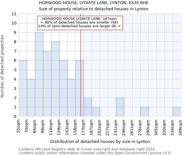 HORWOOD HOUSE, LYDIATE LANE, LYNTON, EX35 6HE: Size of property relative to detached houses in Lynton