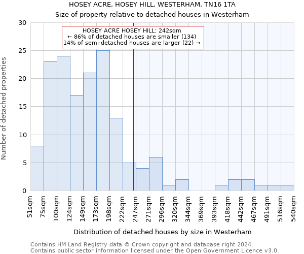 HOSEY ACRE, HOSEY HILL, WESTERHAM, TN16 1TA: Size of property relative to detached houses in Westerham