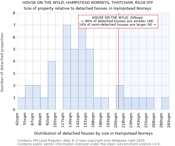 HOUSE ON THE WYLD, HAMPSTEAD NORREYS, THATCHAM, RG18 0TF: Size of property relative to detached houses in Hampstead Norreys