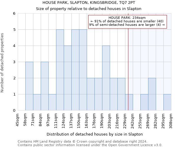 HOUSE PARK, SLAPTON, KINGSBRIDGE, TQ7 2PT: Size of property relative to detached houses in Slapton