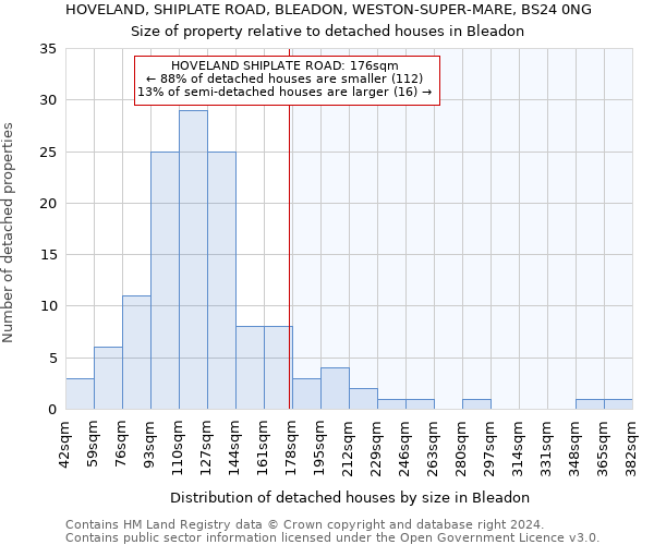 HOVELAND, SHIPLATE ROAD, BLEADON, WESTON-SUPER-MARE, BS24 0NG: Size of property relative to detached houses in Bleadon