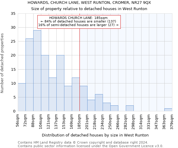 HOWARDS, CHURCH LANE, WEST RUNTON, CROMER, NR27 9QX: Size of property relative to detached houses in West Runton