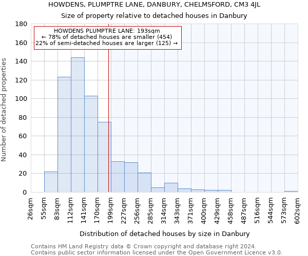 HOWDENS, PLUMPTRE LANE, DANBURY, CHELMSFORD, CM3 4JL: Size of property relative to detached houses in Danbury