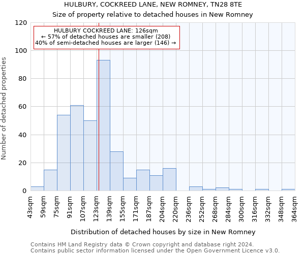 HULBURY, COCKREED LANE, NEW ROMNEY, TN28 8TE: Size of property relative to detached houses in New Romney