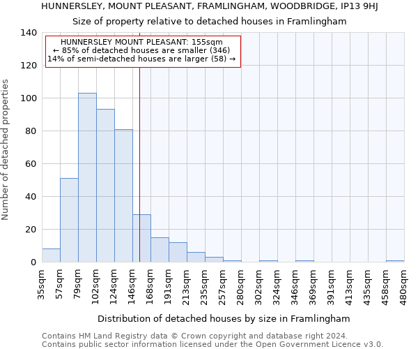 HUNNERSLEY, MOUNT PLEASANT, FRAMLINGHAM, WOODBRIDGE, IP13 9HJ: Size of property relative to detached houses in Framlingham