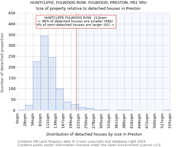 HUNTCLIFFE, FULWOOD ROW, FULWOOD, PRESTON, PR2 5RU: Size of property relative to detached houses in Preston