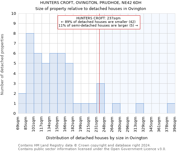 HUNTERS CROFT, OVINGTON, PRUDHOE, NE42 6DH: Size of property relative to detached houses in Ovington