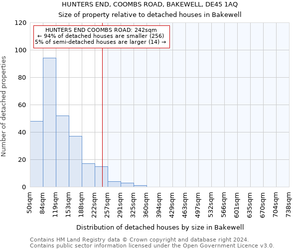 HUNTERS END, COOMBS ROAD, BAKEWELL, DE45 1AQ: Size of property relative to detached houses in Bakewell