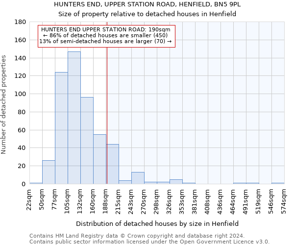 HUNTERS END, UPPER STATION ROAD, HENFIELD, BN5 9PL: Size of property relative to detached houses in Henfield