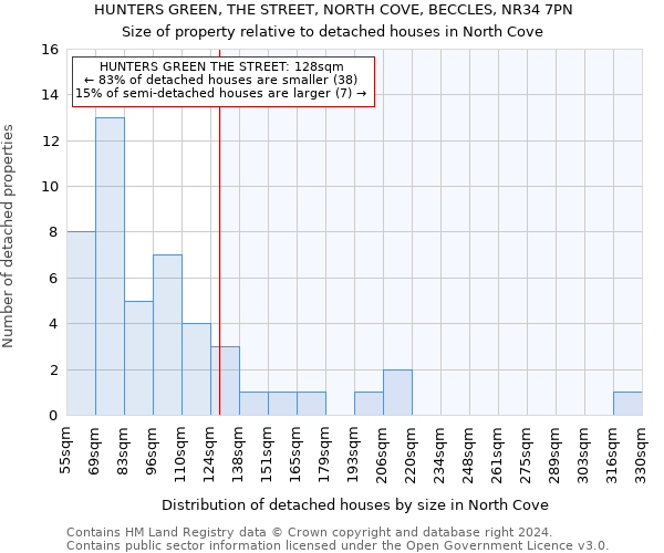 HUNTERS GREEN, THE STREET, NORTH COVE, BECCLES, NR34 7PN: Size of property relative to detached houses in North Cove