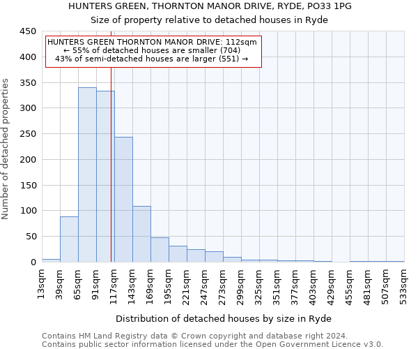 HUNTERS GREEN, THORNTON MANOR DRIVE, RYDE, PO33 1PG: Size of property relative to detached houses in Ryde