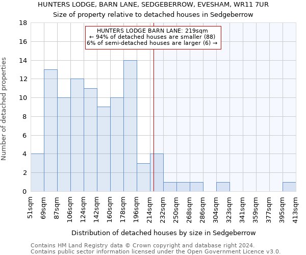 HUNTERS LODGE, BARN LANE, SEDGEBERROW, EVESHAM, WR11 7UR: Size of property relative to detached houses in Sedgeberrow