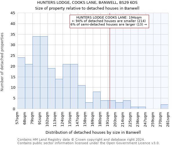 HUNTERS LODGE, COOKS LANE, BANWELL, BS29 6DS: Size of property relative to detached houses in Banwell