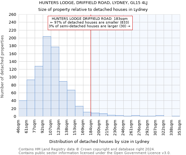 HUNTERS LODGE, DRIFFIELD ROAD, LYDNEY, GL15 4LJ: Size of property relative to detached houses in Lydney