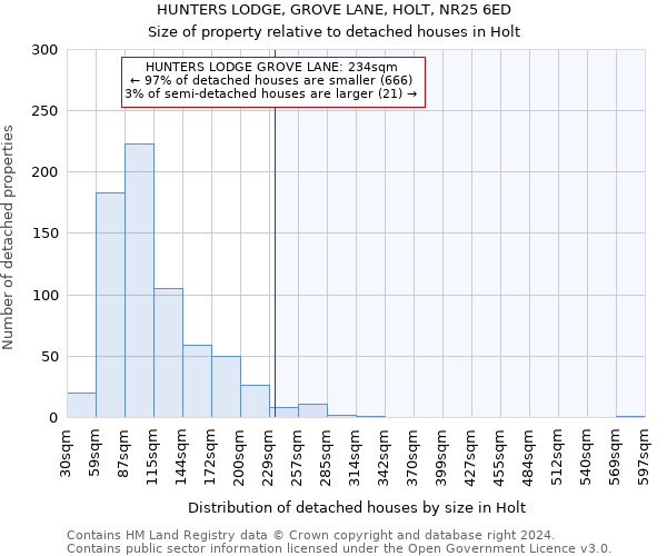 HUNTERS LODGE, GROVE LANE, HOLT, NR25 6ED: Size of property relative to detached houses in Holt