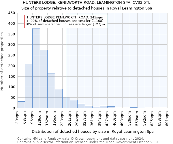 HUNTERS LODGE, KENILWORTH ROAD, LEAMINGTON SPA, CV32 5TL: Size of property relative to detached houses in Royal Leamington Spa