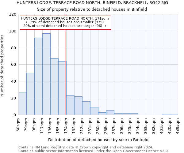 HUNTERS LODGE, TERRACE ROAD NORTH, BINFIELD, BRACKNELL, RG42 5JG: Size of property relative to detached houses in Binfield