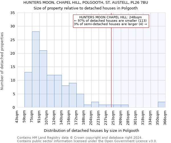 HUNTERS MOON, CHAPEL HILL, POLGOOTH, ST. AUSTELL, PL26 7BU: Size of property relative to detached houses in Polgooth