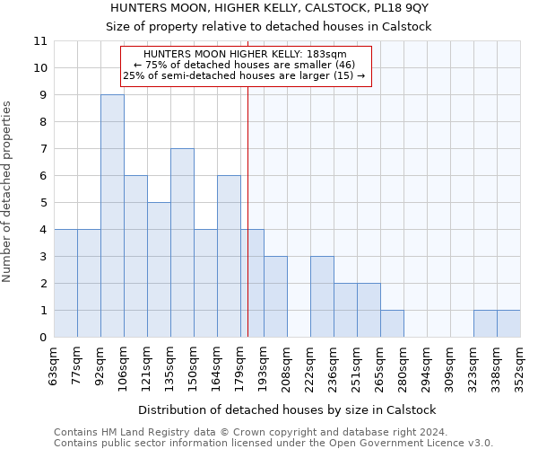 HUNTERS MOON, HIGHER KELLY, CALSTOCK, PL18 9QY: Size of property relative to detached houses in Calstock