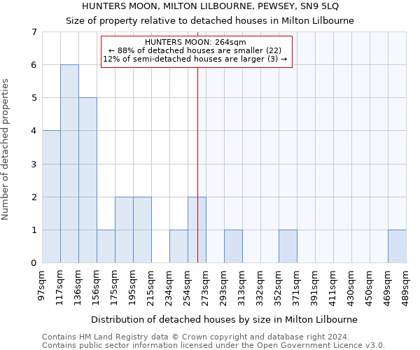 HUNTERS MOON, MILTON LILBOURNE, PEWSEY, SN9 5LQ: Size of property relative to detached houses in Milton Lilbourne