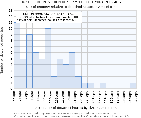 HUNTERS MOON, STATION ROAD, AMPLEFORTH, YORK, YO62 4DG: Size of property relative to detached houses in Ampleforth