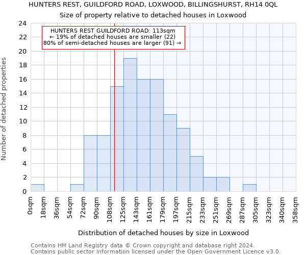 HUNTERS REST, GUILDFORD ROAD, LOXWOOD, BILLINGSHURST, RH14 0QL: Size of property relative to detached houses in Loxwood