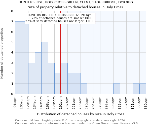 HUNTERS RISE, HOLY CROSS GREEN, CLENT, STOURBRIDGE, DY9 0HG: Size of property relative to detached houses in Holy Cross