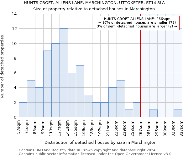 HUNTS CROFT, ALLENS LANE, MARCHINGTON, UTTOXETER, ST14 8LA: Size of property relative to detached houses in Marchington