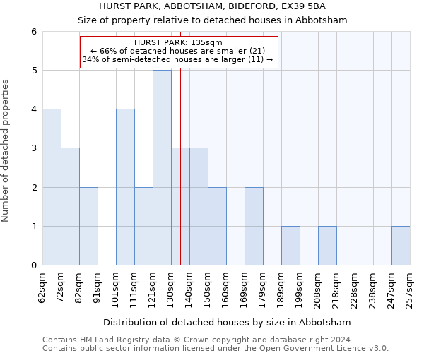 HURST PARK, ABBOTSHAM, BIDEFORD, EX39 5BA: Size of property relative to detached houses in Abbotsham