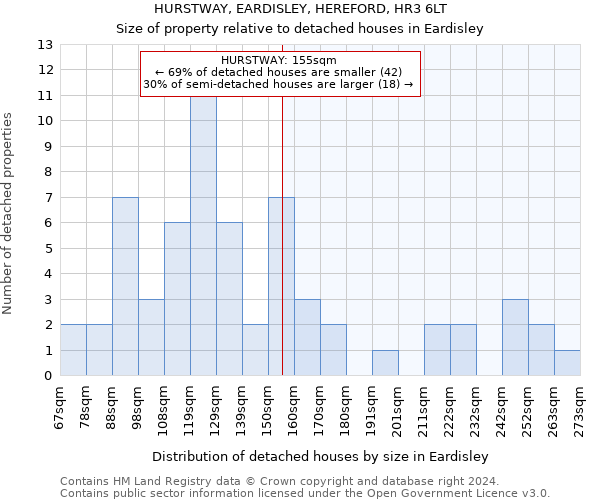 HURSTWAY, EARDISLEY, HEREFORD, HR3 6LT: Size of property relative to detached houses in Eardisley